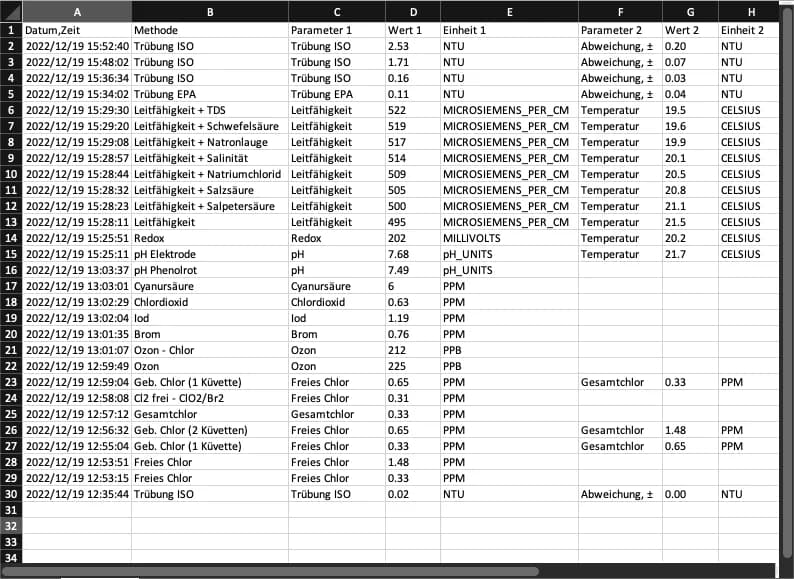 Beispiel eines Excel Exports von Messdaten der Chematest App