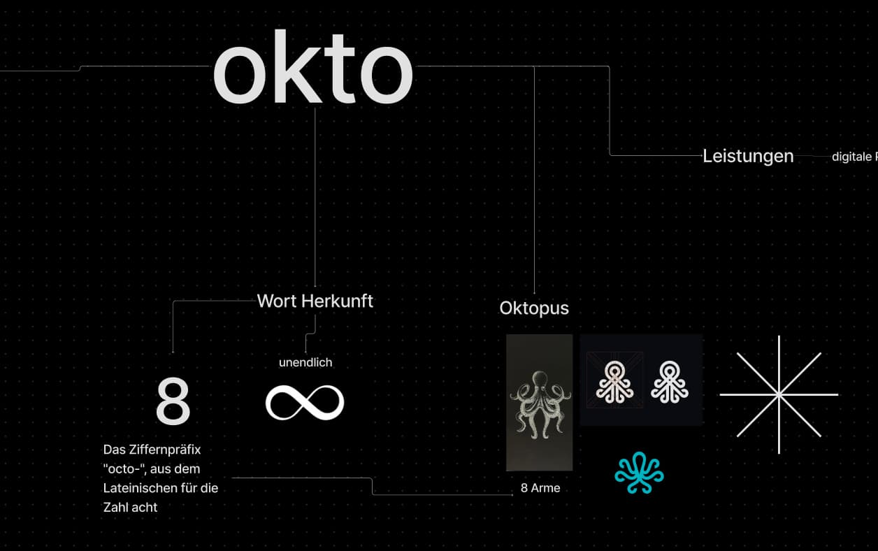 Entstehungsprozess des okto Brands